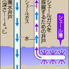 シェールガス採掘が地震を起こしている？