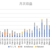 はてなブログの31か月目の運用結果！収益、ページビューともにそこそこの水準でした！