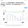 THE RAMPAGE from EXILE TRIBE「24karats GOLD GENESIS」が首位到達、一方で指標構成からみえてくるものとは