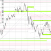 20230419 USDJPY シナリオ