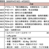 【週報・目標管理#153】英語脳のとかあるので法律脳もあるでしょうか