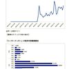 これからの「食のトレンド」を紹介する日経XTREND、