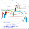 日経２２５先物　セミナー実績　2014/3/20