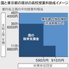高校無償化、期待と疑問