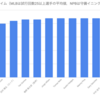 甲斐キャノンは本当にすごいのか？