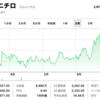 マルハニチロ（1333）株式情報解説！業績上方修正と成長戦略が示す投資の魅力