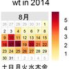 某疾患患者の某公園や周辺訪問日をカレンダープロット：今回は潜伏期の確率密度で調整