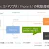 Xamarin.Forms の App Lifecycle に Windows RT 対応させたい