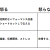 【Part2：怒る価値とコストってなーに？】