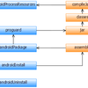 「はじめての Android」開発環境 〜Gradle 編〜 ： Java