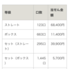 10月16日の結果です