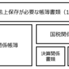 良いのか悪いのか電子帳簿保存法改正