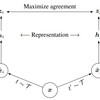 Contrastive Learningについて調べ始めたので、まとめてみます！