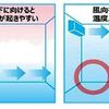 家電Watchから、「寝苦しい夜にも活用したい、上手なエアコンの使い方」、