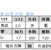 No.1121～1123　R馬良　R蒋エン　UC劉禅