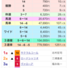 🐎1月6.7.8日予想結果🐎