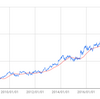 When buying Google stock now? Alphabet settlement  Update date: February 21, 2019　グーグル株　買い時は今？　アルファベット決算  更新日：2019年2月21日 