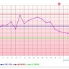 D10  無排卵?!  リンゴ飴