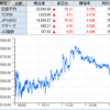 プロパスト、シノケングループ子会社REIT認可を取得でＳ高！　ユー・エム・シー・エレクトロニクスは3連Ｓ安からようやく反発Ｓ高！