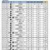 【小4:4月】中学受験公開模試　結果