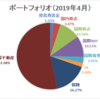 【資産運用】ポートフォリオ更新（2019年4月末時点）