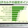 通院･入院患者のカルテが全て電子カルテになる時代