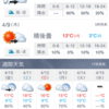 最高気温10°以下って…冬か！