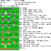 2010年J1第27節　FC東京 1 - 1 アルビレックス新潟