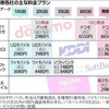 ドコモ料金体系全面見直し、５Ｇを１０００円値下げ…４Ｇも６００円下げ