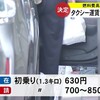 県内タクシーの初乗り運賃が値上げへ　早ければ来年５月に実施か【熊本】