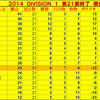 2014DIVISION １第２１節　ラッキー？お付き合いのいい下位チーム(苦笑）