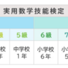 2021年9月25日(土)の算数検定、数学検定