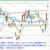 日経２２５先物　セミナー実績　2012/11/19