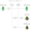 docomo発@i.softbank.jpアカウント宛のメッセージがLionのMailで化ける