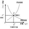 経済経営学部を卒業して身についたこと