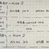 221日目:あやふやな問題を比べてみる