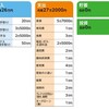 (FP相談シリーズ)貯蓄なし、毎月赤字、2800万の住宅を購入すべきか？