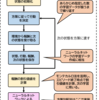 【強化学習】方策勾配法の仕組みと学習のワークフロー