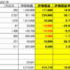 21年1月22日　日本株　米国株状況