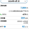 2024年7月分の電気代　先月より￥2,060増加