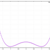 東京大学2023数学[3] part-4: ４次方程式のグラフの描画