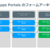 PowerApps Portals で問い合わせページを作る ① フォームの構成 