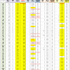 新型コロナウイルス、都道府県別、週間対比・感染被害一覧表 （ 2022年 11月 4日現在 ）