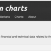 Bitcoinchartsでbitcoinの過去の取引履歴を取得し可視化する