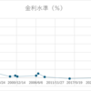 政策金利目標
