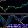 Mebius（メビウス）｜MT4インジケーターで相場転機を見極める
