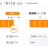 ＃７２９　電力の供給力が不足するとどうなるか　計画停電は原則不実施も節電は必要