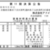 株式会社アドインテ 2018年4月期（第11期）決算公告