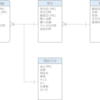 SQLの基礎③　〜　簡単なSQL文のご紹介（JOIN句）　〜