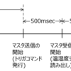 I2C通信とSPI通信（RIICと簡易I2Cの割り込み処理プログラム)